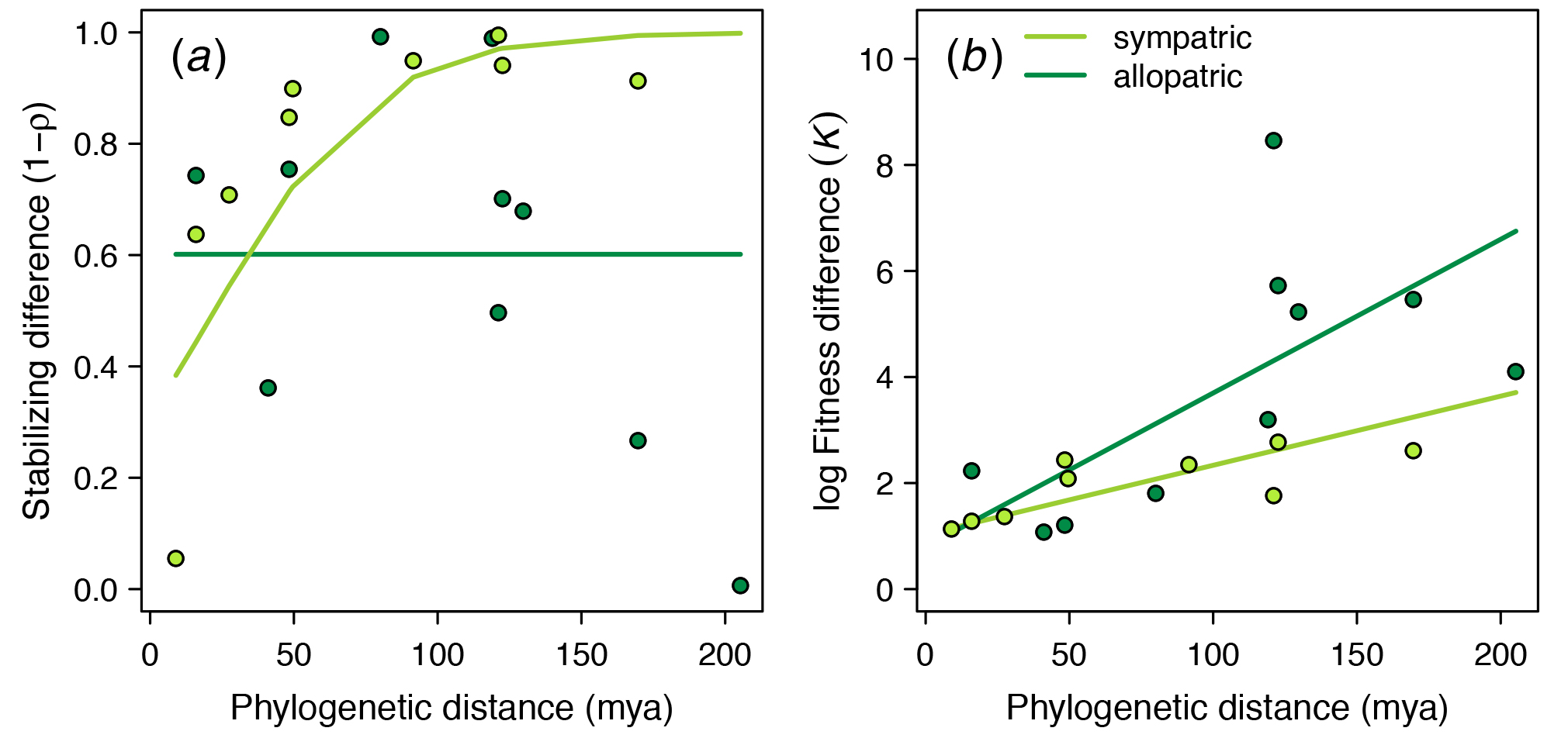 Germain fig1